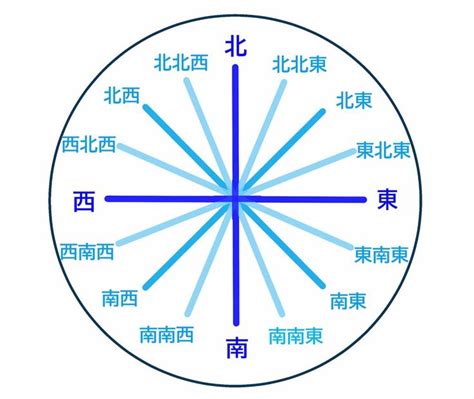 東北東 方位|恵方ってどっちだ!! 東北東・南南東・西南西・北北西。